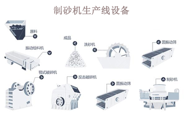 制砂機生產線一套多少錢？